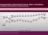 Cierra Michoacán 2022 con registro histórico de empleo formal, por arriba de 470 mil asegurados