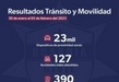 A través de Tránsito y Movilidad, SSP brinda seguridad y atención vial en todo el territorio estatal