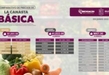 Controlados y con tendencia sostenida a la baja, precios de la canasta básica en Michoacán: Sedeco