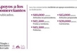 Anuncia Gobierno de Michoacán apoyos económicos para reubicar a comerciantes del Mercado de Pátzcuaro