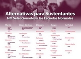 ¿No fuiste admitido en una Escuela Normal? Esta información te interesa