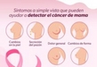 LO QUE HAY QUE SABER DEL CÁNCER DE MAMA: CAUSAS, SOBREVIDA, SÍNTOMAS Y APOYOS