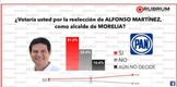 Morelianos apoyan eventual reelección de Alfonso Martínez