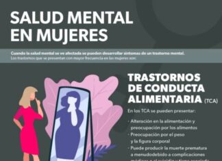 RESUELVE DUDAS SOBRE TRASTORNOS ALIMENTICIOS EN LA LÍNEA TELEFÓNICA DE AYUDA DE LA SSM