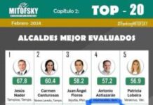 Alfonso Martínez, en el top 10 de los mejores alcaldes del país: Mitofsky