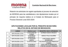DAN A CONOCER PRIMERAS LISTAS DE CANDIDATOS DE MORENA-PT-PVEM