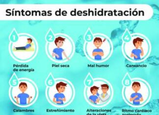 Identifica los signos de la deshidratación para pedir atención oportuna