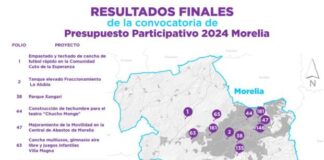 Anuncian proyectos ganadores del Concurso de Presupuesto Participativo