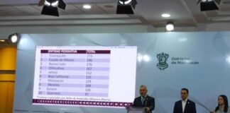 REGISTRA MICHOACÁN, BAJA EN HOMICIDIOS; ES DEL 7%: BEDOLLA