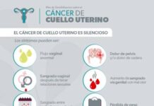 Conoce los signos y síntomas del cáncer cervicouterino