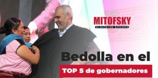 Bedolla en el top 5 de gobernadores mejor evaluados con relación a Sheinbaum