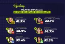 Se consolida Brissa Arroyo como la mejor Diputada en Congreso local